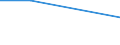 Flow: Exports / Measure: Values / Partner Country: Chinese Taipei / Reporting Country: Belgium