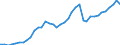 Handelsstrom: Exporte / Maßeinheit: Werte / Partnerland: World / Meldeland: Canada