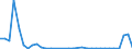 Flow: Exports / Measure: Values / Partner Country: Austria / Reporting Country: Finland