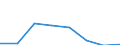 Flow: Exports / Measure: Values / Partner Country: Belgium, Luxembourg / Reporting Country: Poland