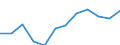 Flow: Exports / Measure: Values / Partner Country: Belgium, Luxembourg / Reporting Country: Switzerland incl. Liechtenstein