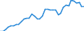 Flow: Exports / Measure: Values / Partner Country: World / Reporting Country: United Kingdom