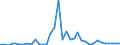 Flow: Exports / Measure: Values / Partner Country: Austria / Reporting Country: USA incl. PR. & Virgin Isds.