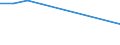 Flow: Exports / Measure: Values / Partner Country: Australia / Reporting Country: Israel