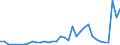 Flow: Exports / Measure: Values / Partner Country: Brazil / Reporting Country: United Kingdom