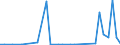 Flow: Exports / Measure: Values / Partner Country: World / Reporting Country: Chile