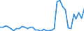 Flow: Exports / Measure: Values / Partner Country: World / Reporting Country: France incl. Monaco & overseas