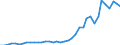 Flow: Exports / Measure: Values / Partner Country: World / Reporting Country: Germany