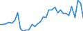 Handelsstrom: Exporte / Maßeinheit: Werte / Partnerland: World / Meldeland: Mexico