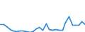 Flow: Exports / Measure: Values / Partner Country: World / Reporting Country: Slovenia