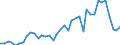 Handelsstrom: Exporte / Maßeinheit: Werte / Partnerland: World / Meldeland: Switzerland incl. Liechtenstein