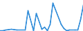 Flow: Exports / Measure: Values / Partner Country: Canada / Reporting Country: France incl. Monaco & overseas