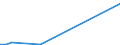 Flow: Exports / Measure: Values / Partner Country: Canada / Reporting Country: Switzerland incl. Liechtenstein