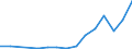 Flow: Exports / Measure: Values / Partner Country: France excl. Monaco & overseas / Reporting Country: Canada