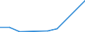 Flow: Exports / Measure: Values / Partner Country: France excl. Monaco & overseas / Reporting Country: Ireland