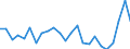 Flow: Exports / Measure: Values / Partner Country: France excl. Monaco & overseas / Reporting Country: Italy incl. San Marino & Vatican