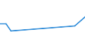 Flow: Exports / Measure: Values / Partner Country: France incl. Monaco & overseas / Reporting Country: Austria