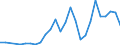 Handelsstrom: Exporte / Maßeinheit: Werte / Partnerland: France incl. Monaco & overseas / Meldeland: Canada