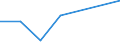 Flow: Exports / Measure: Values / Partner Country: France incl. Monaco & overseas / Reporting Country: France incl. Monaco & overseas