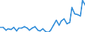 Flow: Exports / Measure: Values / Partner Country: France incl. Monaco & overseas / Reporting Country: Italy incl. San Marino & Vatican