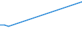 Flow: Exports / Measure: Values / Partner Country: France incl. Monaco & overseas / Reporting Country: Portugal