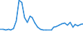 Flow: Exports / Measure: Values / Partner Country: Brazil / Reporting Country: United Kingdom