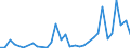 Flow: Exports / Measure: Values / Partner Country: China / Reporting Country: United Kingdom