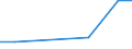 Flow: Exports / Measure: Values / Partner Country: France excl. Monaco & overseas / Reporting Country: Hungary