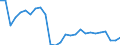 Flow: Exports / Measure: Values / Partner Country: World / Reporting Country: Austria