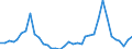 Flow: Exports / Measure: Values / Partner Country: World / Reporting Country: Sweden