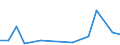 Flow: Exports / Measure: Values / Partner Country: Bahrain / Reporting Country: Sweden