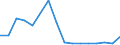 Flow: Exports / Measure: Values / Partner Country: Belgium, Luxembourg / Reporting Country: Belgium