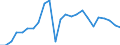 Flow: Exports / Measure: Values / Partner Country: Belgium, Luxembourg / Reporting Country: Germany