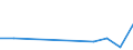 Flow: Exports / Measure: Values / Partner Country: Belgium, Luxembourg / Reporting Country: Hungary