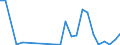 Flow: Exports / Measure: Values / Partner Country: Belgium, Luxembourg / Reporting Country: Japan