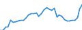 Handelsstrom: Exporte / Maßeinheit: Werte / Partnerland: World / Meldeland: Canada