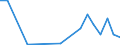 Flow: Exports / Measure: Values / Partner Country: Belgium, Luxembourg / Reporting Country: Australia