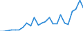 Flow: Exports / Measure: Values / Partner Country: Belgium, Luxembourg / Reporting Country: United Kingdom