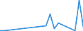 Flow: Exports / Measure: Values / Partner Country: Canada / Reporting Country: Czech Rep.