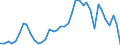 Handelsstrom: Exporte / Maßeinheit: Werte / Partnerland: Canada / Meldeland: Germany