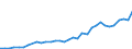 Flow: Exports / Measure: Values / Partner Country: World / Reporting Country: Mexico