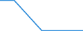 Flow: Exports / Measure: Values / Partner Country: Argentina / Reporting Country: Denmark