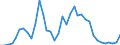 Flow: Exports / Measure: Values / Partner Country: Argentina / Reporting Country: Germany