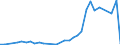 Flow: Exports / Measure: Values / Partner Country: Argentina / Reporting Country: United Kingdom