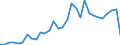 Handelsstrom: Exporte / Maßeinheit: Werte / Partnerland: Austria / Meldeland: Belgium