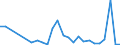 Flow: Exports / Measure: Values / Partner Country: Austria / Reporting Country: Canada