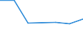 Flow: Exports / Measure: Values / Partner Country: Austria / Reporting Country: Ireland