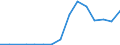 Flow: Exports / Measure: Values / Partner Country: Belgium, Luxembourg / Reporting Country: Canada