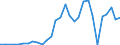 Handelsstrom: Exporte / Maßeinheit: Werte / Partnerland: Argentina / Meldeland: Netherlands