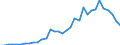 Handelsstrom: Exporte / Maßeinheit: Werte / Partnerland: World / Meldeland: Mexico